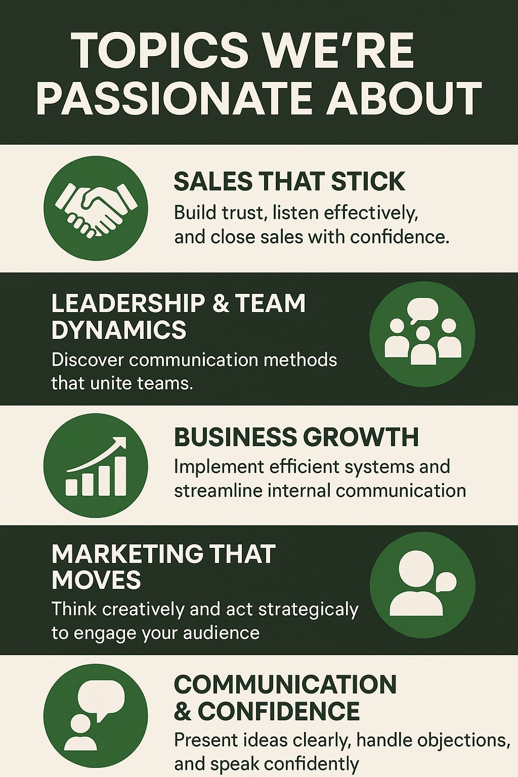 Original infographic featuring a clean, modern layout with alternating cream and dark green background sections. The top header reads “TOPICS WE’RE PASSIONATE ABOUT” in bold white capital letters on a dark green background. Below, each section highlights a different focus area with matching green icons and text: a handshake for “Sales That Stick,” featuring the caption “Build trust, listen effectively, and close sales with confidence”; a group of people for “Leadership & Team Dynamics,” described as “Discover communication methods that unite teams”; an upward-trending bar graph for “Business Growth,” reading “Implement efficient systems and streamline internal communication”; a person icon for “Marketing That Moves,” with the phrase “Think creatively and act strategically to engage your audience”; and a speech bubble for “Communication & Confidence,” stating “Present ideas clearly, handle objections, and speak confidently.” The design uses #157638, #333333, and white for a balanced, professional tone.<br />
